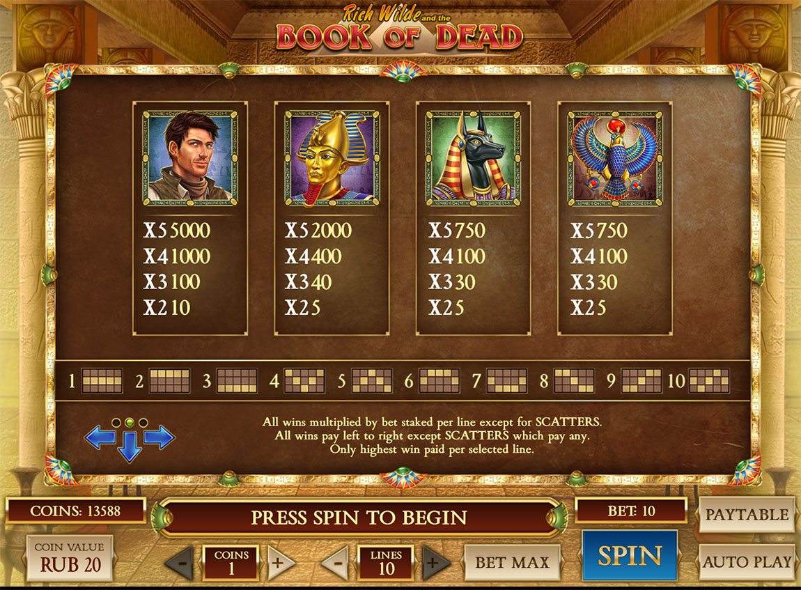 winnings in the Book of the Dead slot